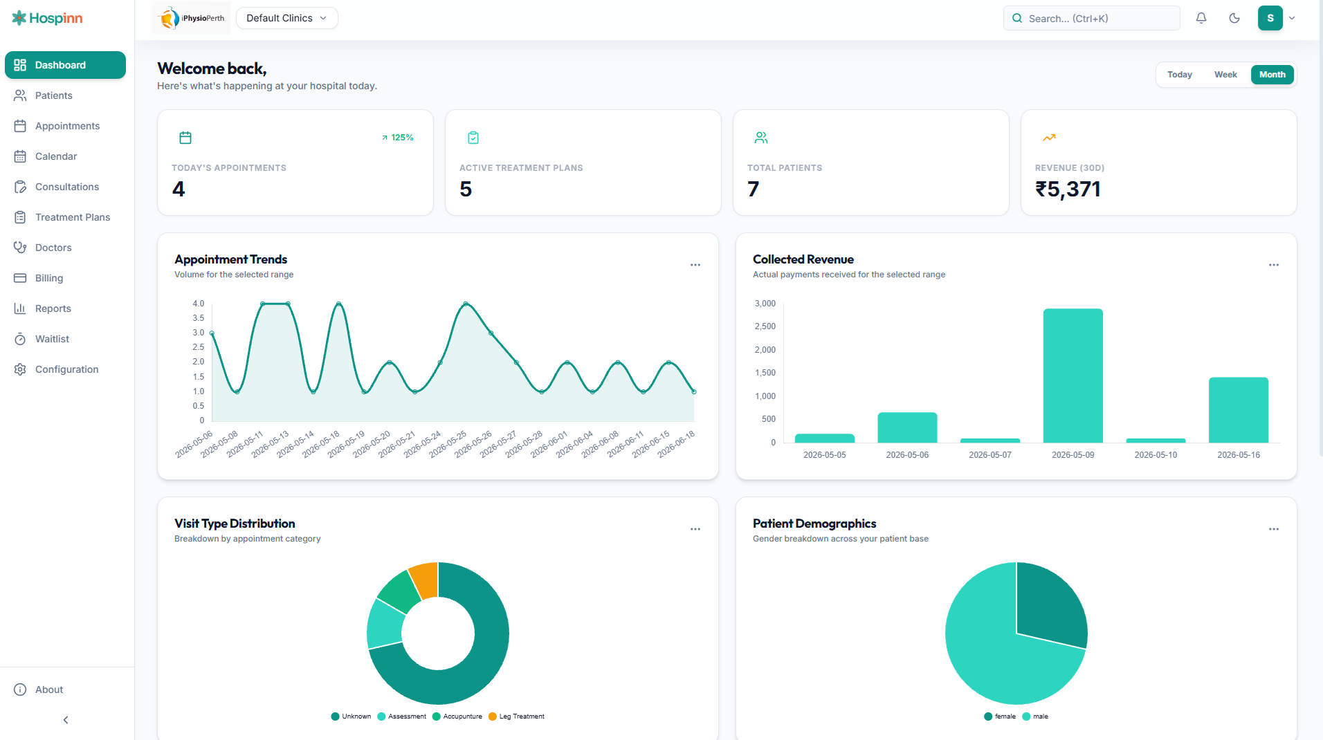 Hospinn dashboard
